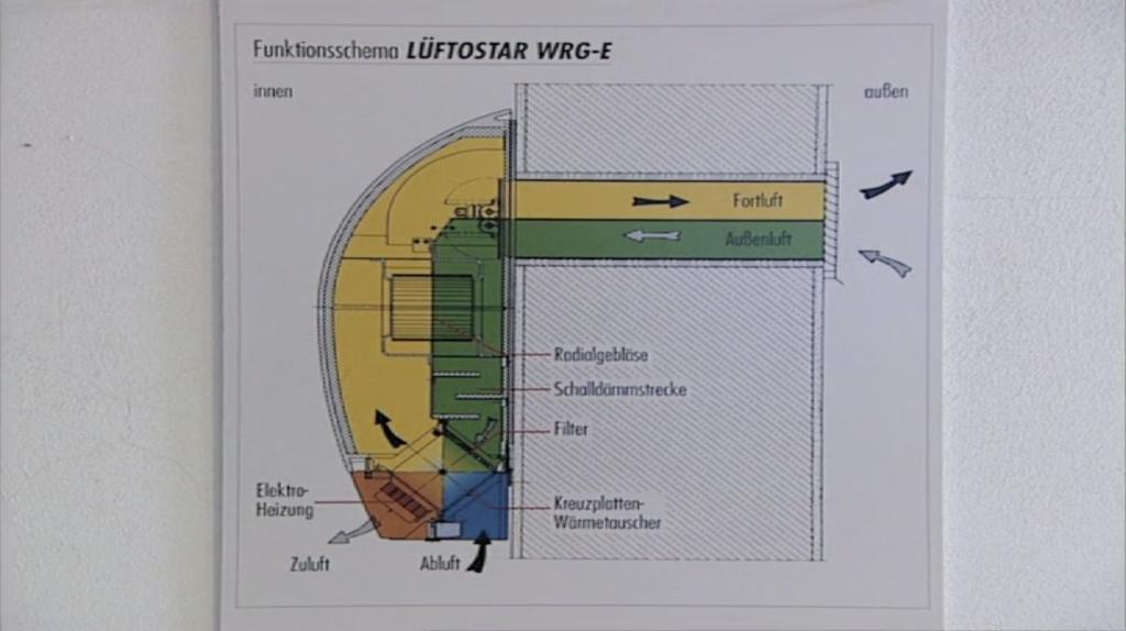 Funktionsschema des Lüftungssystems LÜFTOSTAR WRG-E 